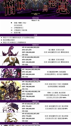 【神魔之塔】全新地獄級關卡資訊圖『塵封的憎恨與惡意』 #神魔之塔 #TowerofSaviors #手遊 #手機遊戲 #遊戲攻略 #通關攻略 #神魔 #TOS #遊戲 #shorts