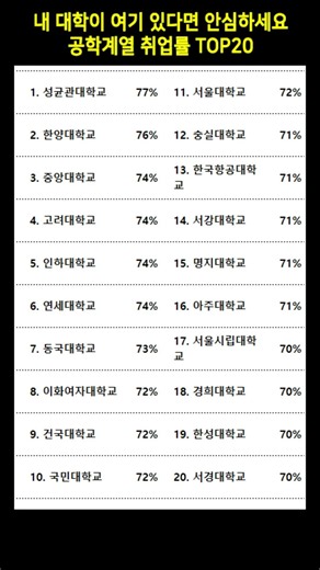 내 대학이 여기 있다면 안심하세요, 공학계열 취업률 TOP20 #대학순위 #공대취업률