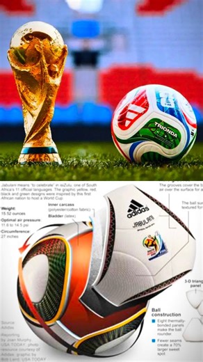 Satyam Rai Seth on Instagram: "Meet Trionda — the official match ball of FIFA World Cup 2026. ⚽ Its name comes from the three host nations — USA, Mexico, and Canada — united by football. The design isn’t just beautiful, it’s built for performance: lighter panels for more speed, advanced grip for precision, and sustainability at its core. 🌍 Every pass, every goal, every moment in 2026 will begin with this ball. History starts here. [Trionda, FIFA World Cup 2026, official ball, football, soccer, 