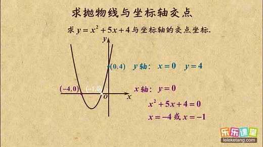 初中数学九年级上册 求抛物线与坐标轴的交点