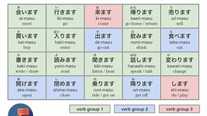 [Summary] Japanese Verb Conjugation Perfect Guide