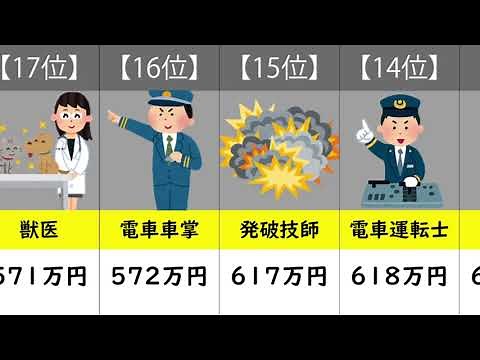 職業平均年収ランキング