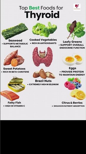 Top Best Foods for Thyroid | Thyroid Patients Must Eat These Foods l #healthyfood #healthydiet