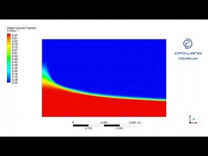 How Does Liquid Actually Move in Tanks? Watch This! || ANSYS Fluent CFD Simulation