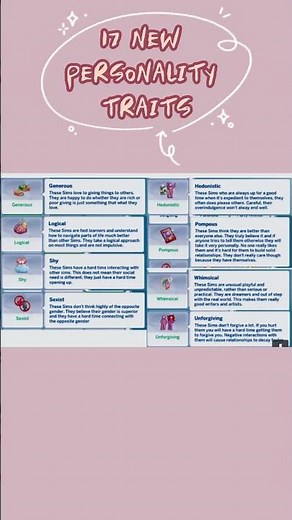 MOD of the day|17 PERSONALITY TRAITS by maplebell| THE SIMS 4| #thesims4 #sims #shorts