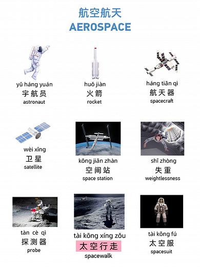 Dive into the world of space exploration with these key aerospace terms! #learnChinese #SpaceDayofChina | Learn Chinese