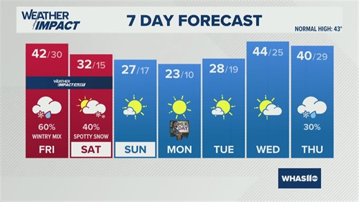 Massie, Gallrein campaign for Kentucky’s 4th Congressional District
