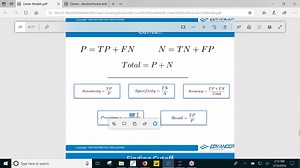 2018-05-19 14.05 Certified Data Scientist with Python- 14th Apr 2018