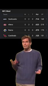 22K views · 230 reactions | Seahawk fans this whole week  藍藍藍 #Desertheat | NFC West WarZone | Facebook