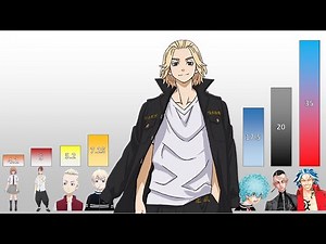 Tokyo Revengers POWER LEVELS All Characters (All Seasons)