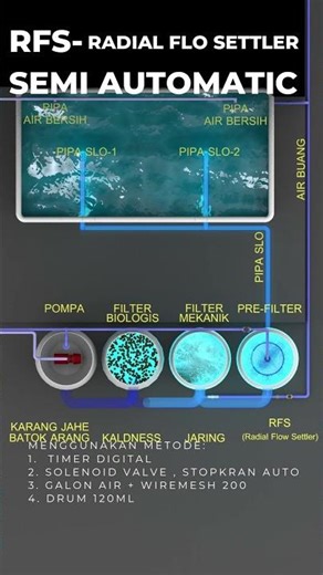 3ds max - modeling RFS (Recirculating Filtration System)