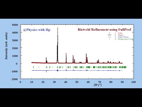 Rietveld Refinement of X-ray Diffraction (XRD) pattern using FullProf