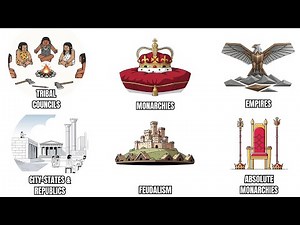 Every POLITICAL SYSTEM Explained in 8 Minutes (Part 1)