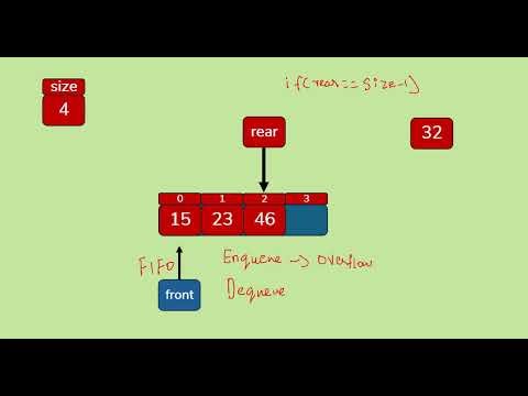 Queue Data Structure | Introduction | Data Structures Tutorial - 23