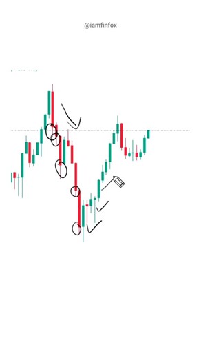 TRADING | INVESTMENT | BUSINESS on Instagram: "Chart Reading👌😍📈 #trading #sharemarket #stockmarket #tradingtips #reels"