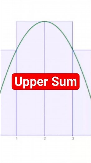 Animation Upper Sum