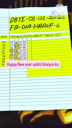 Satta King on Instagram: "Satta king 👑 single jodi tric Gali Disawar Faridabad Ghaziabad 👑 Aapke 2025 Satta King channel ke liye yeh kuch viral keywords, hashtags aur trending topics hain: # Viral Keywords 1. Satta King 2025 2. Satta King Result 2025 3. Satta King Live 2025 4. Satta King Guessing 2025 5. Satta King Leak 2025 6. Satta King Tax 2025 7. Satta King Game 2025 8. Satta King Number 2025 9. Satta King Prediction 2025 10. Satta King Tips 2025 # Viral Hashtags 1. #SattaKing2025 2. #Satt