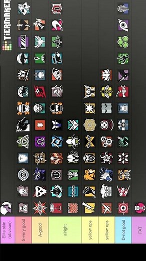 Best r6 operator tier list