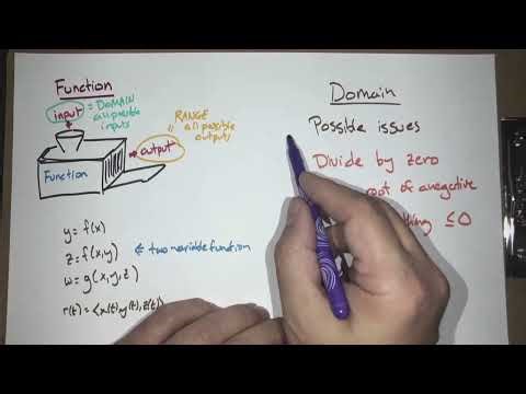 Multivariable functions; domain and level curves/surfaces (Calc 3; Lecture 12; Fall 24)