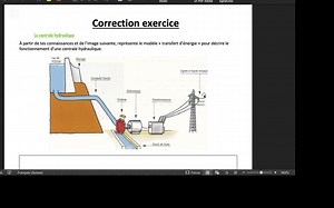 Comment fonctionnent central hydroélectrique | Électromécanique