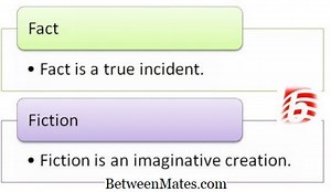 Unterschied zwischen Fakt und Fiktion - Sprache 2026