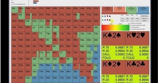 Why Poker Solvers Are Really Bad for Your Game