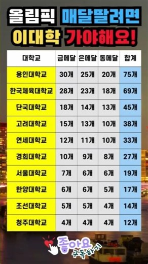 용인대가 1위?!😮 올림픽 메달 대학 순위