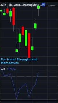 What is the Advance Decline Line Indicator?
