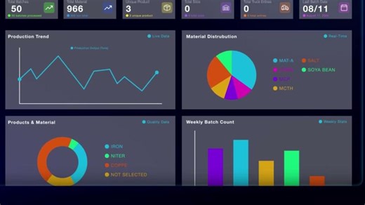 🎥 Video Post: Introducing Hercules – Your Digital Bridge to Smart Mills | ASM Process Automation