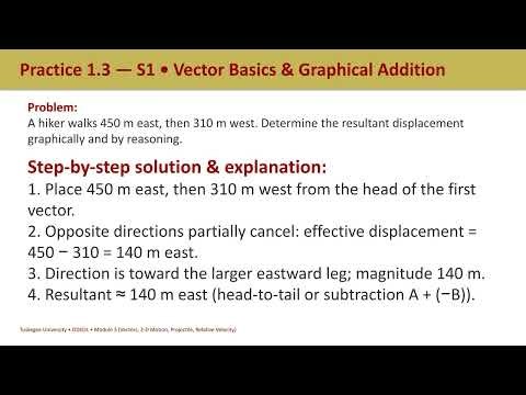 Vector Addition Basics