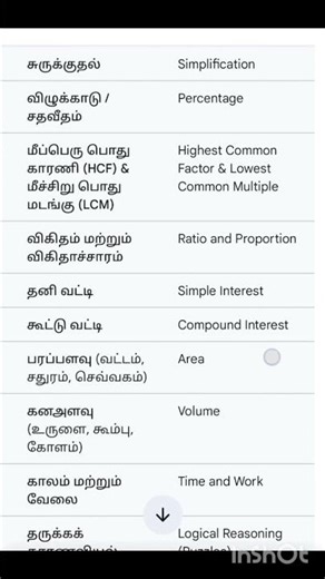 Tntet Tnpsc maths chapters