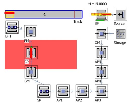Simulation animation of the model