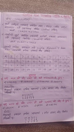 Master Coding and Decoding Techniques for Loksewa Preparation