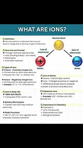 What are Ions | Chemistry Help