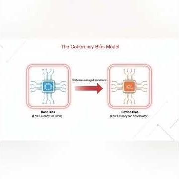 CXL Type-2 Devices Explained in 60 Seconds | Kernel Cache Coherency