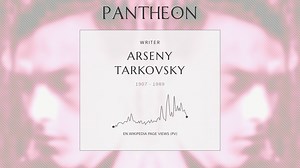 Arseny Tarkovsky Biography | Pantheon