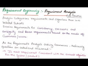 35- Requirement Validation & Specification In Requirement Engineering In Software Engineering HINDI
