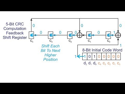 603 CRC Shift Register Operation Example