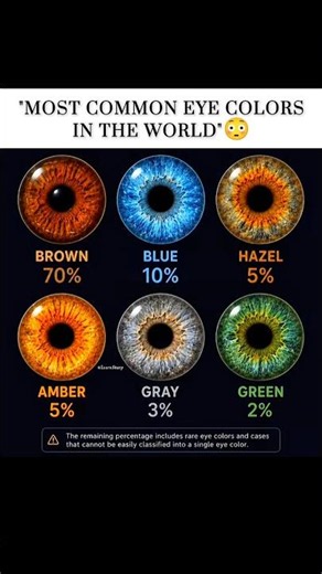 "MOST COMMON EYE COLORS IN THE WORLD"😳
