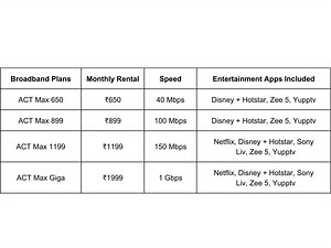 Broadband Plans Perfect for Streaming in Hyderabad