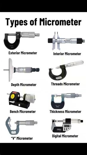 Types of micrometre #fitter #qutlity