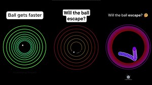 Will the Ball Escape? / Ball Bouncing Brainrot | Know Your Meme