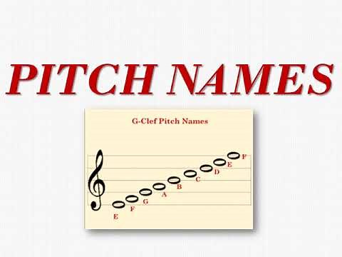 Pitch Names on G-Clef