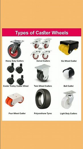 Type's of Caster Wheels / #casterwheel #youtubeshorts #industrialautomation #tech #diy #automobile