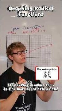 Graphing RADICAL Functions made EASY #education #maths #mathematics #functionarguments #sat #fyp
