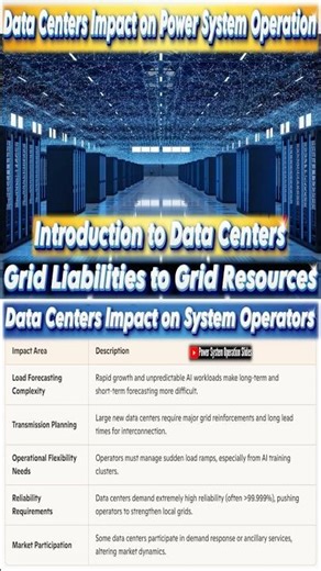 Data Centers Impact on Power System Operation
