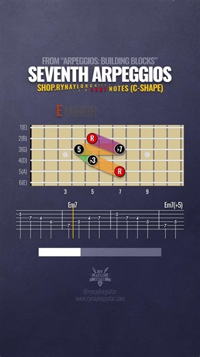 Seventh Arpeggios Guitar Workout (5-2 Link)