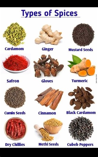 Types Of Spices