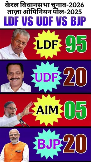 🔥Kerala Election 2026: LDF set for a clean sweep?| 2025 Opinion Poll#ldf #udf #latestnews#bjp