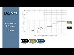 DVB-S2X: Evolution of Efficiency